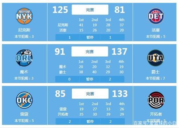 在榜单中