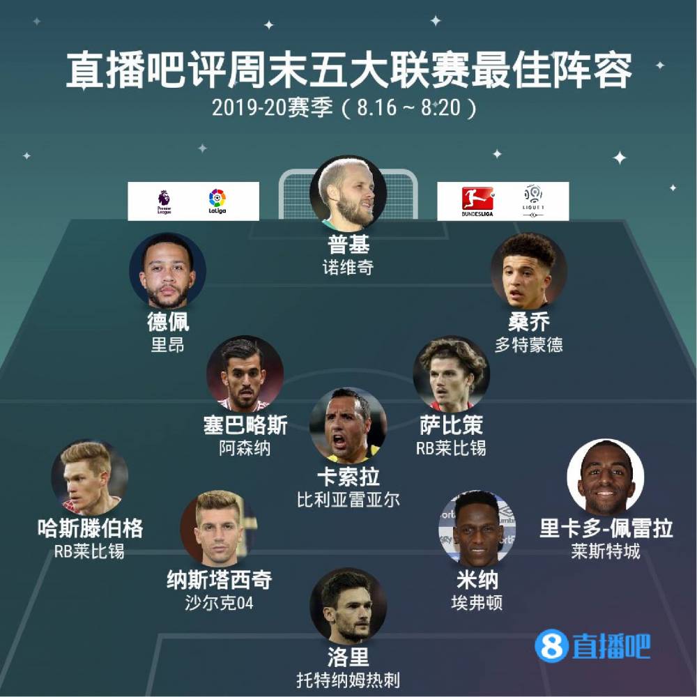 世界各地的 世界各地的