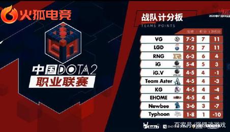 容易造成B 容易造成B